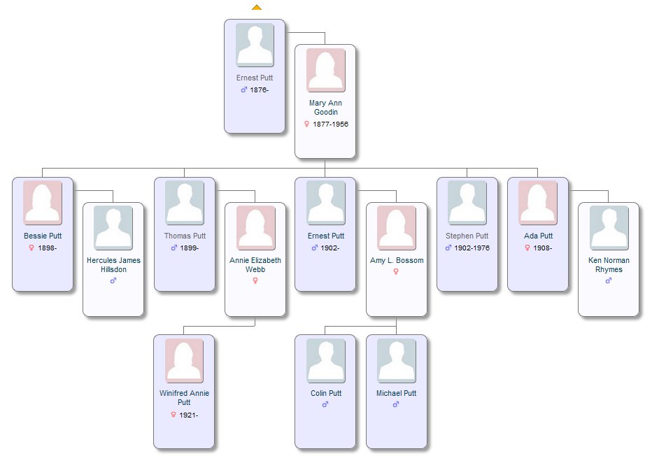 Hercules family tree